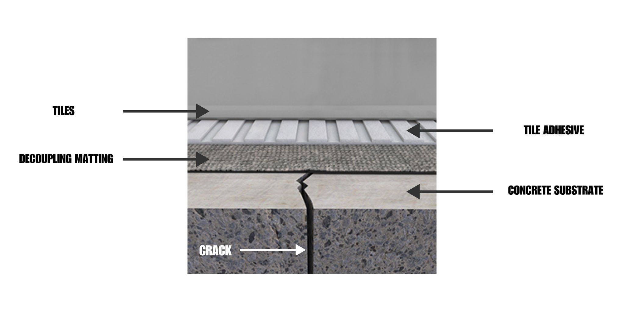 Why Decoupling Matting is Essential for Quality Tile Installations